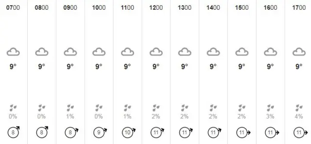 A weather graphic