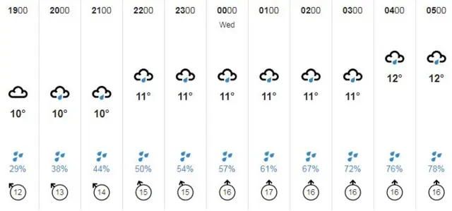 Guernsey weather