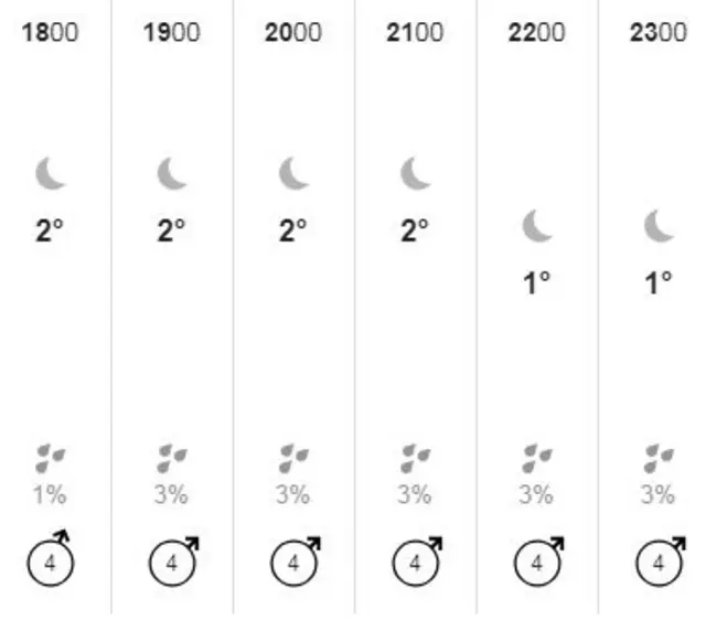 weather graphic