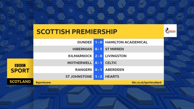 Half-time scores in the Premiership