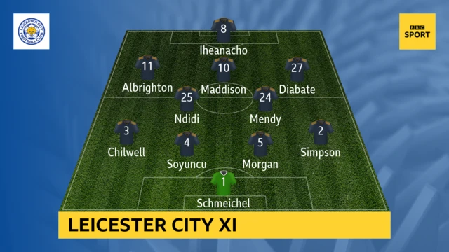 Leicester XI