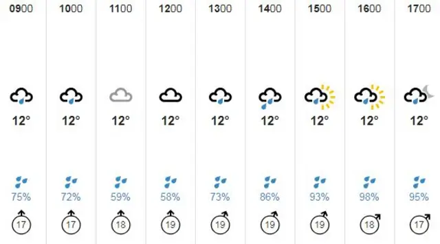 Guernsey weather