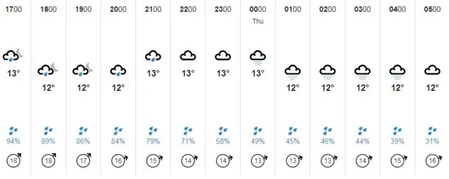 Guernsey weather