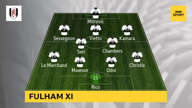 Fulham XI