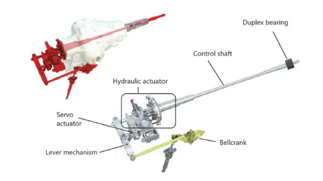 Diagram of tail rota