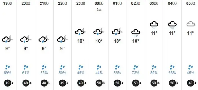 Guernsey weather