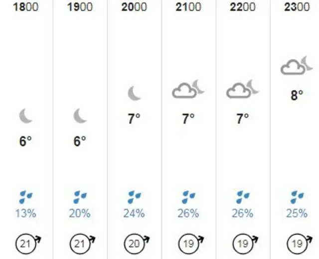 weather graphic