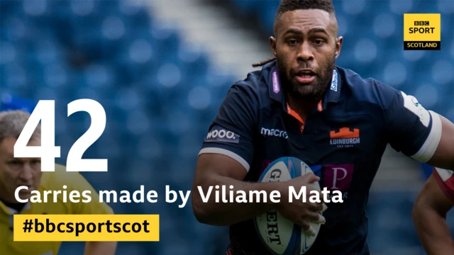 Viliame Mata ball-carrying stat