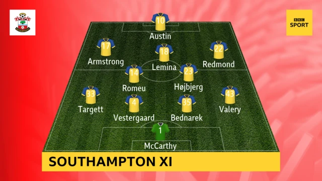 Southampton XI v Cardiff