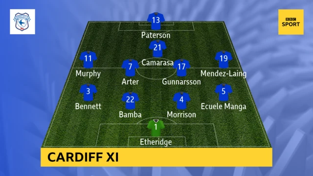 Cardiff XI v Southampton