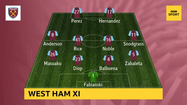 West Ham XI