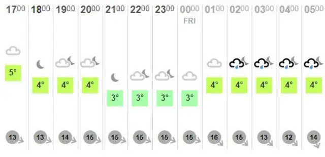 Weather Graphic