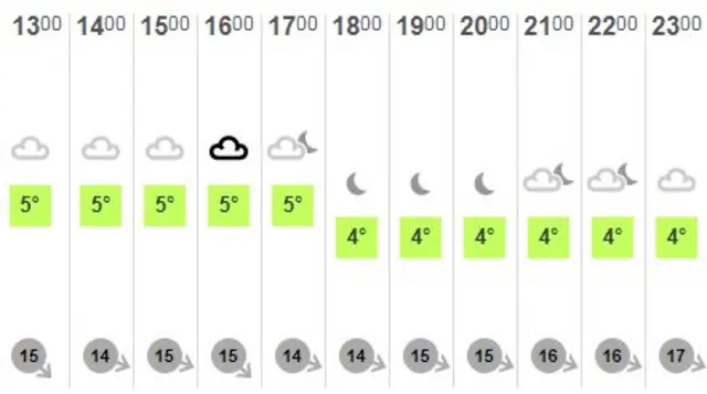 Weather graphic