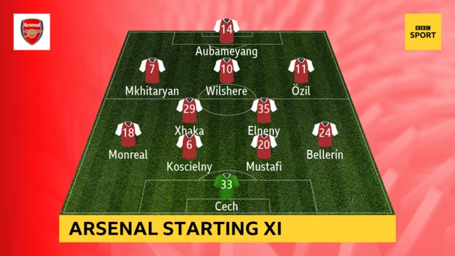 Arsenal team v Spurs