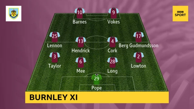 Burnely XI