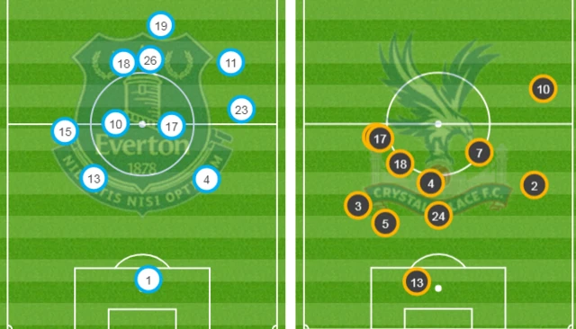 Everton 0-0 Crystal Palace