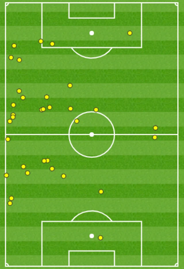 Everton 0-0 Crystal Palace