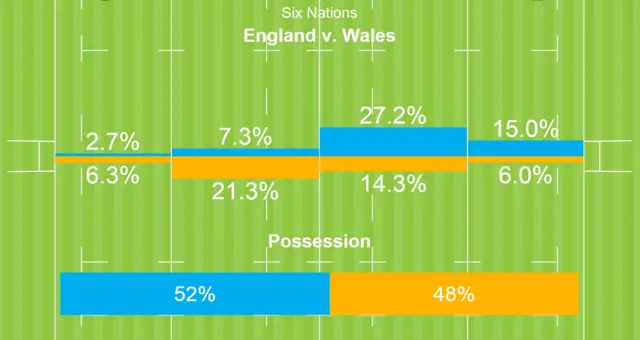 England v Wales