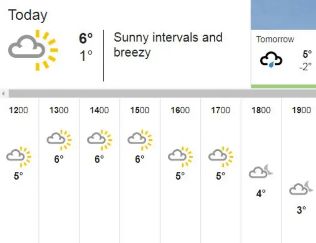 weather graphic