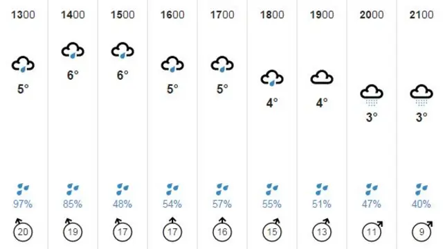 Weather graphic