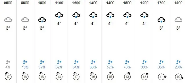 Weather graphic