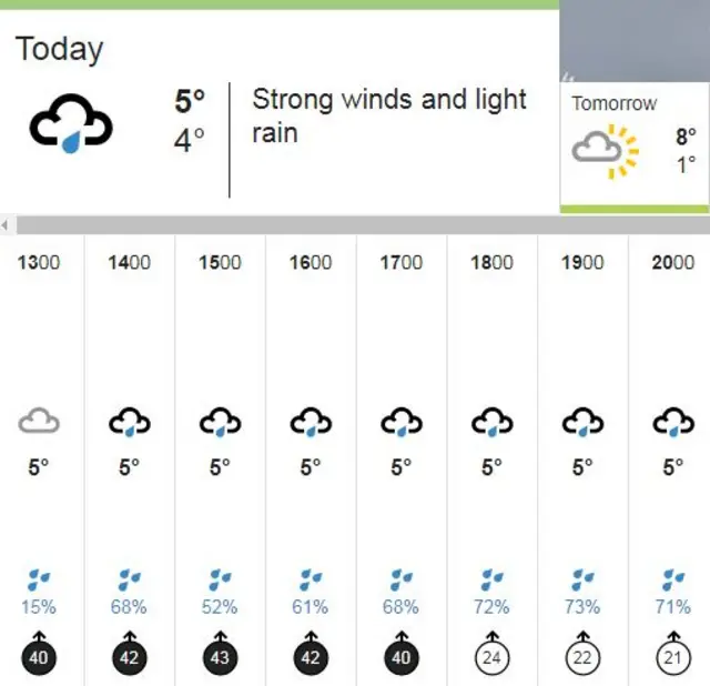 Weather graphic