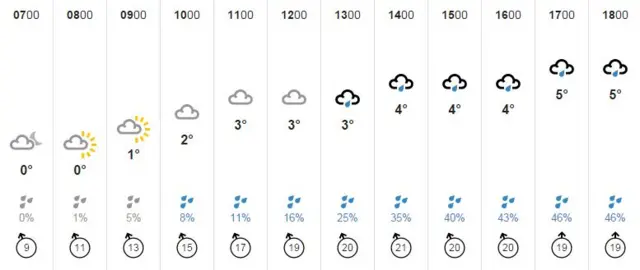 Weather graphic