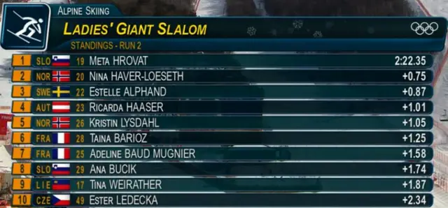 Women's Giant Slalom