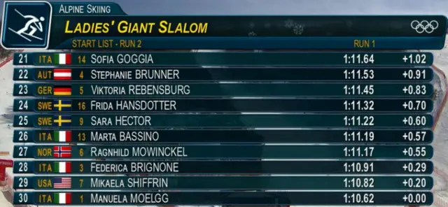 giant slalom