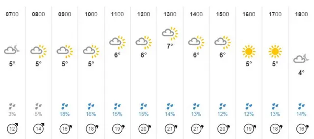 Weather graphic