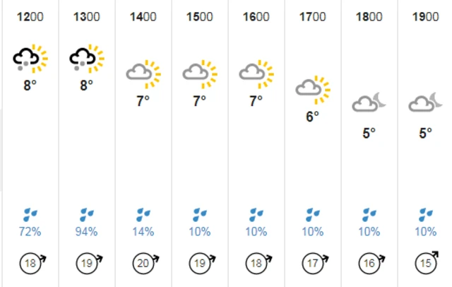 Thursday afternoon weather forecast