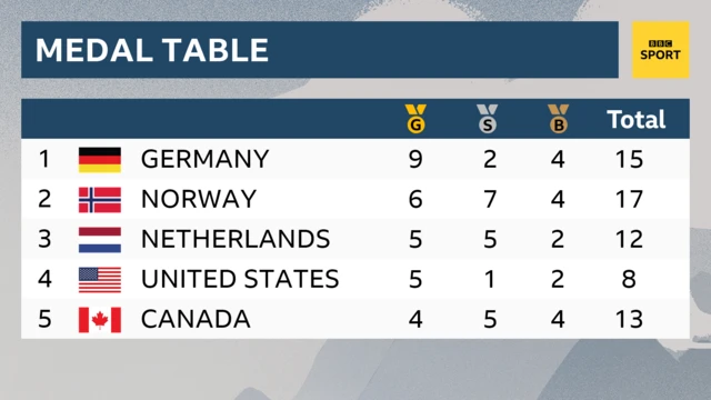 Medal table