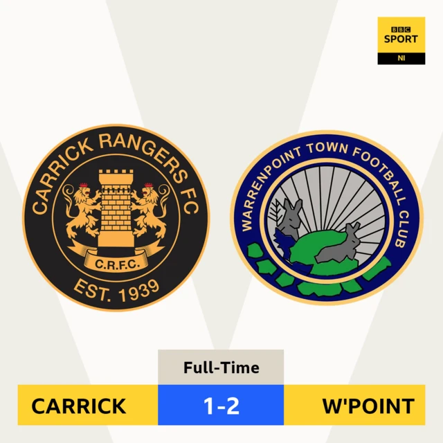 Carrick Rangers 1-2 Warrenpoint Town
