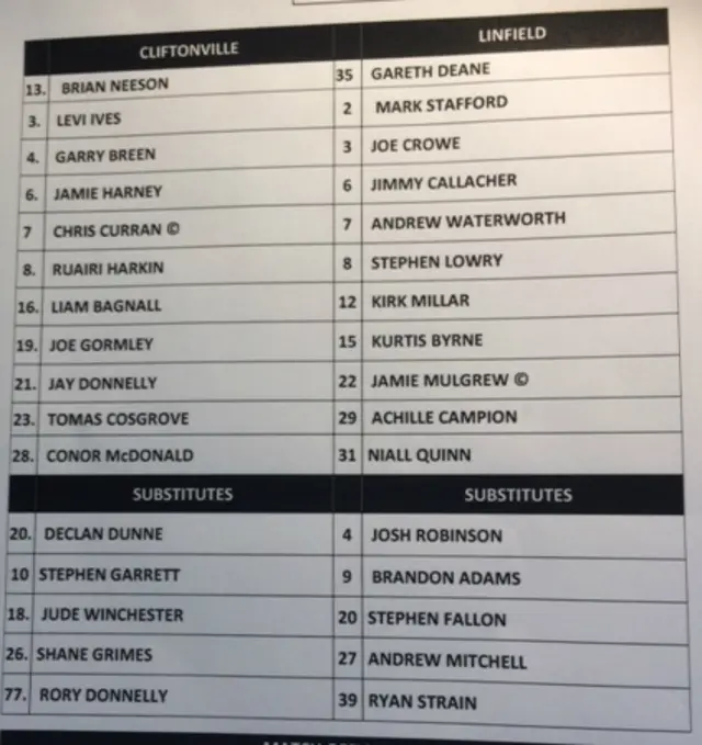 Cliftonville Linfield teams