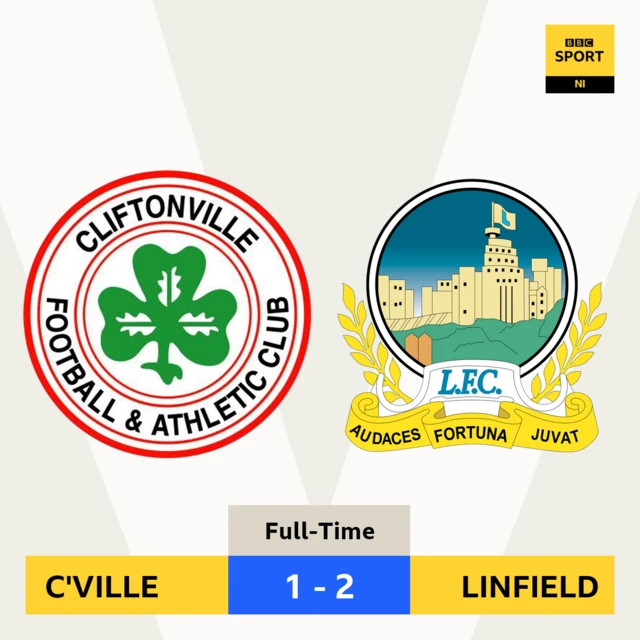 Cliftonville 1-2 Linfield Result