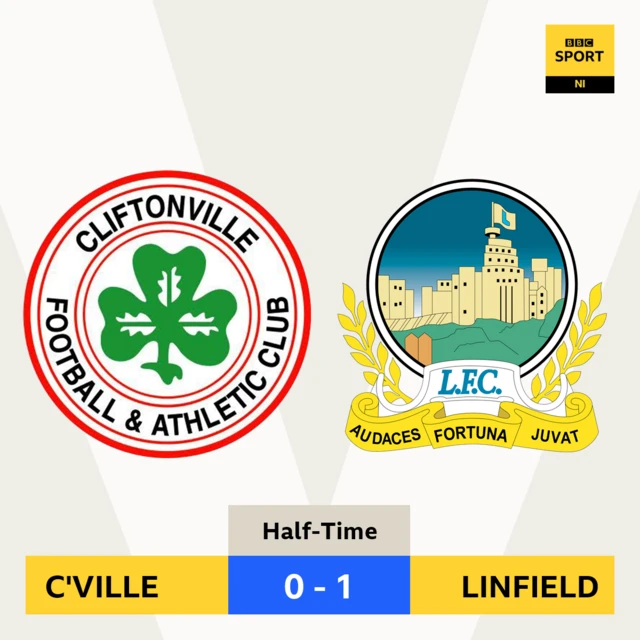 Cliftonville 0-1 Linfield HT