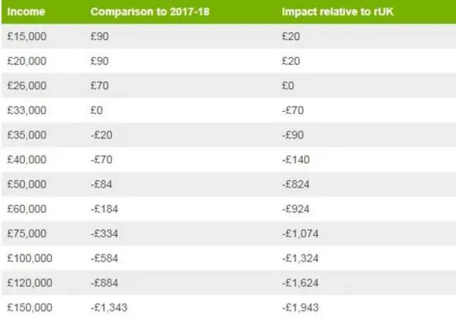 Income tax table