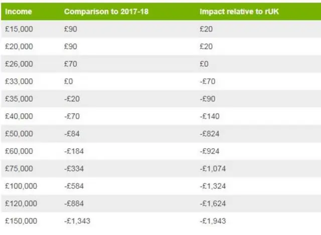 Income tax