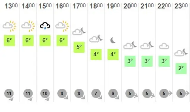 Weather graphic