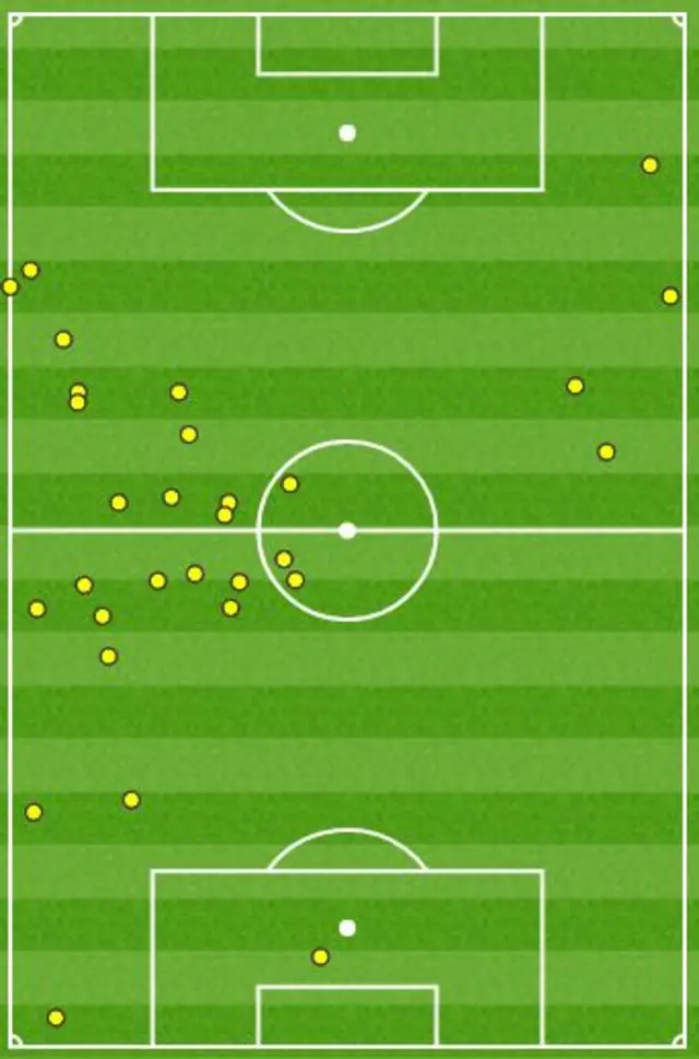 Paul Pogba's first-half touch map