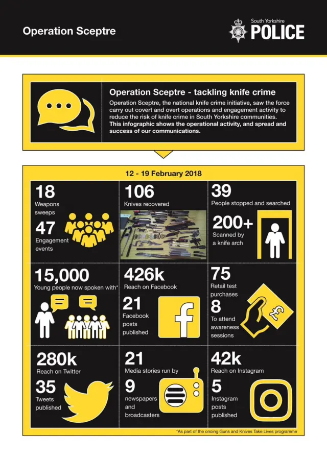 Police image of operation statstics