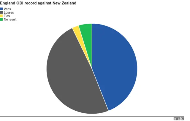 England-New Zealand history