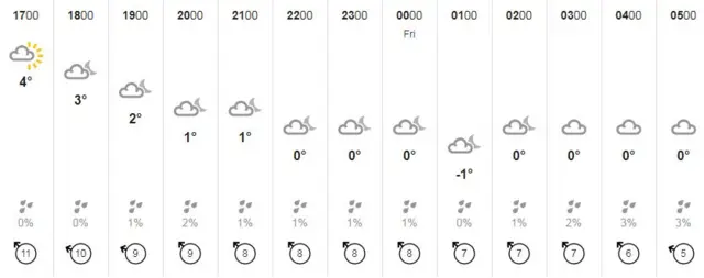 Weather graphic