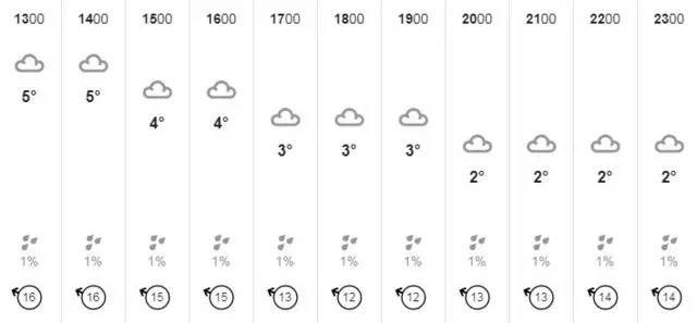 Weather graphic