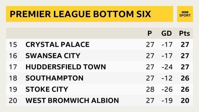 PL bottom six