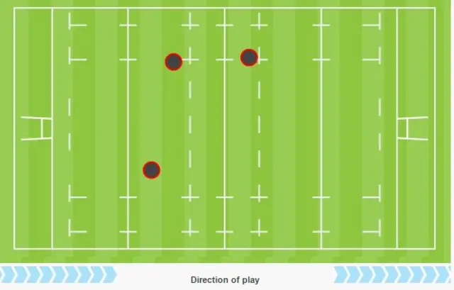 Wales penalties