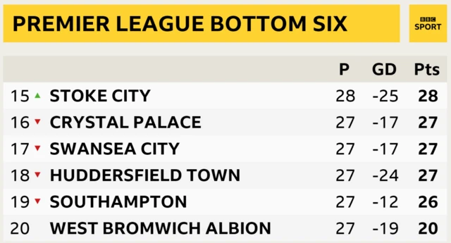 PL bottom six