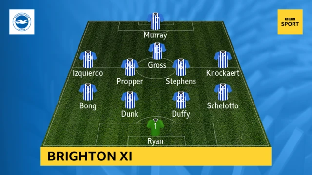 Brighton XI