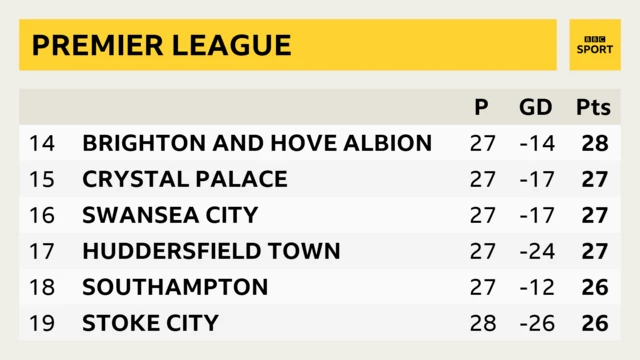 Premier League table infographic