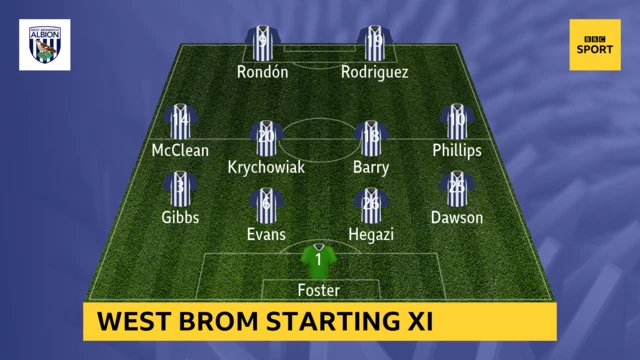 West Brom